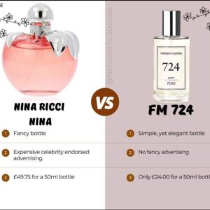 Nina Ricci Nina (FM 724)